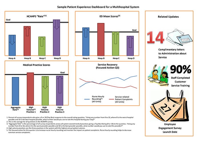 sample patient experience dashboard
