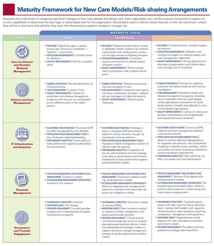 Four Most Common Alternative Care Delivery Models table